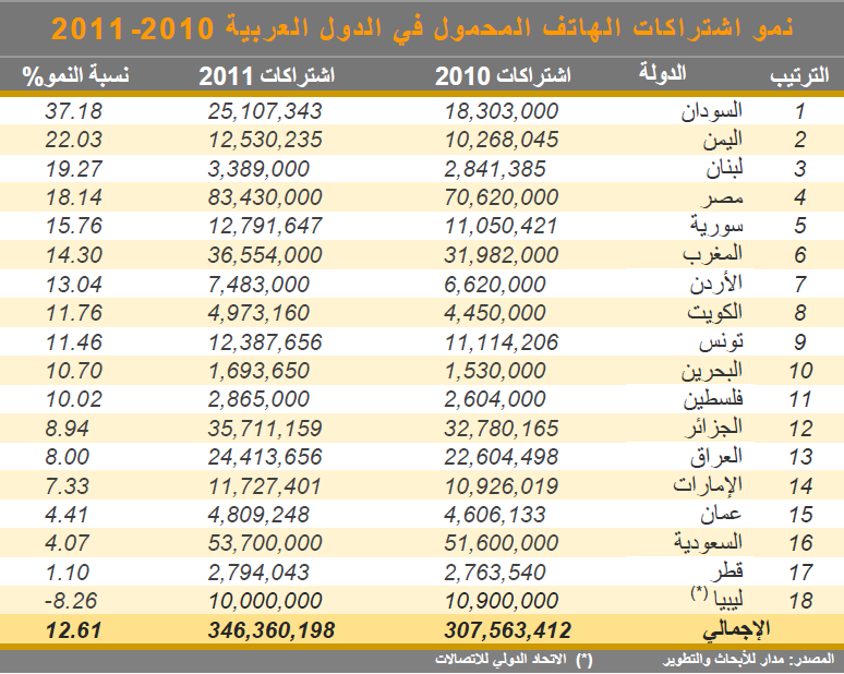 رموز الدول العربيه - افضل رموز الدول العربيه 6111