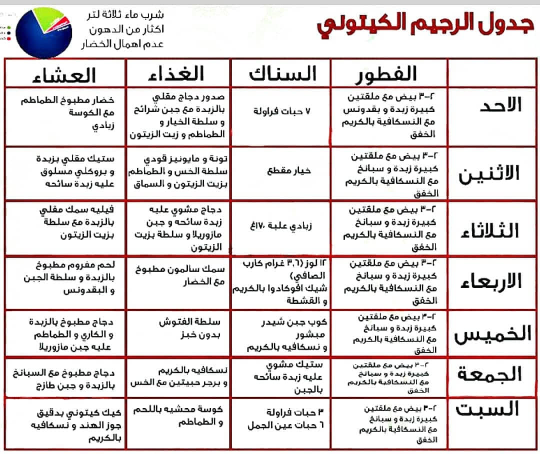 رجيم كل يوم كيلو - احدث رجيم لفقدان الوزن 1610 2-Jpeg