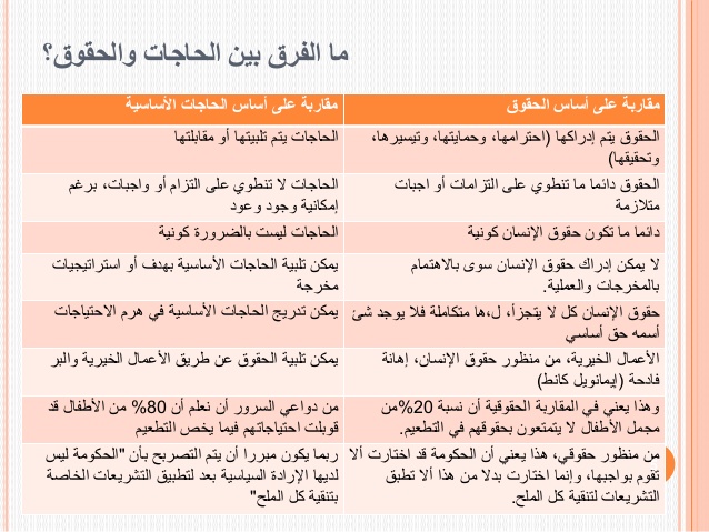 الفرق بين حق الانسان وواجبة - موضوع تعبير عن حقوق وواجبات الانسان 12998