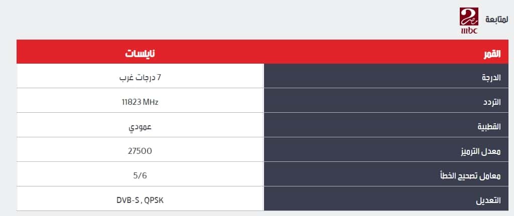 تردد قناة ام بي سي - قناة ام بى سي وتحديث لترددها 4936 7