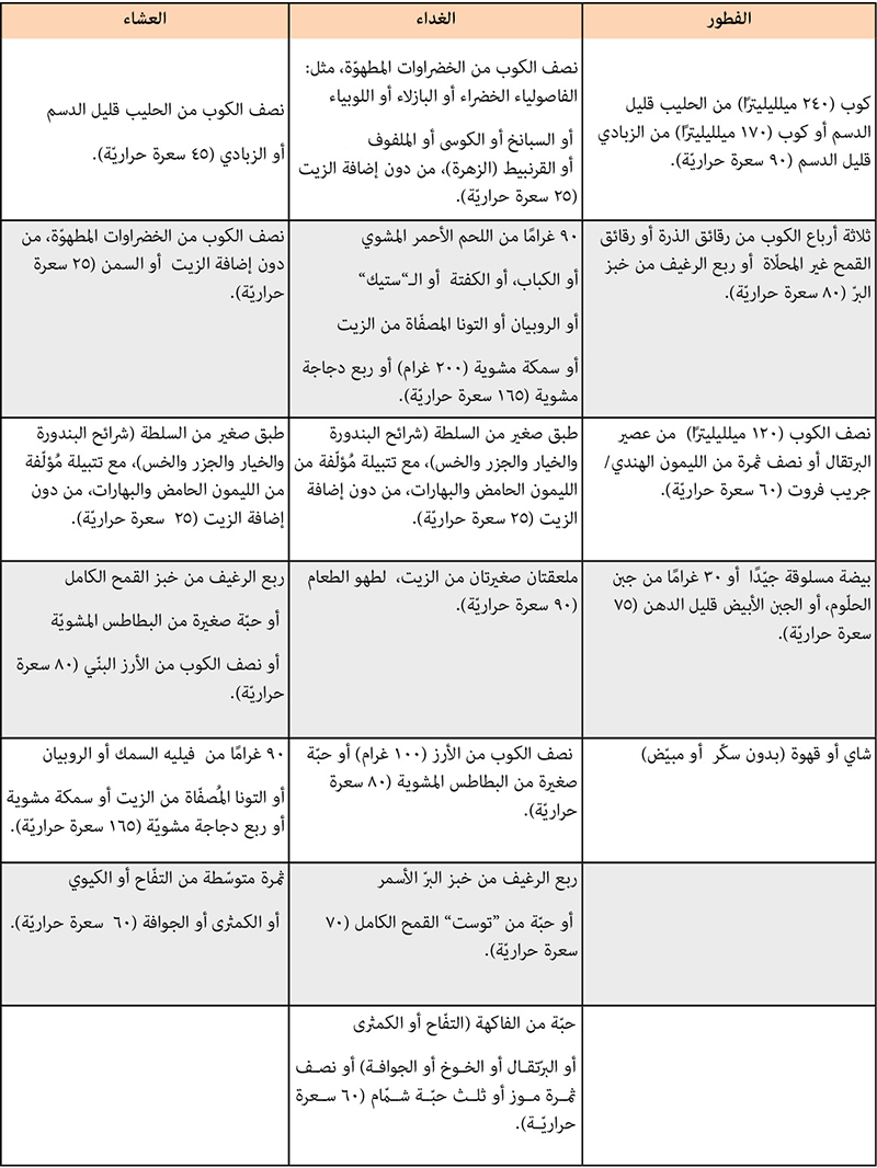 رجيم لانقاص الوزن 20 كيلو في شهر - افضل دايت لفقدان الوزن 12840 1