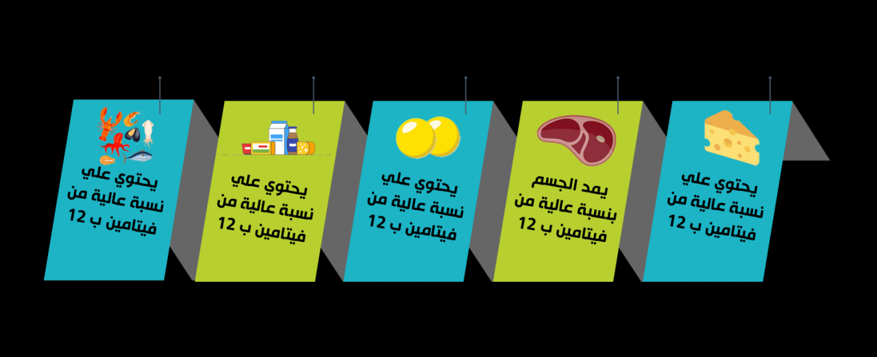 اعراض نقص فيتامين ب ١٢ - مسببات مشاكل فيتامين ب12 1347 1