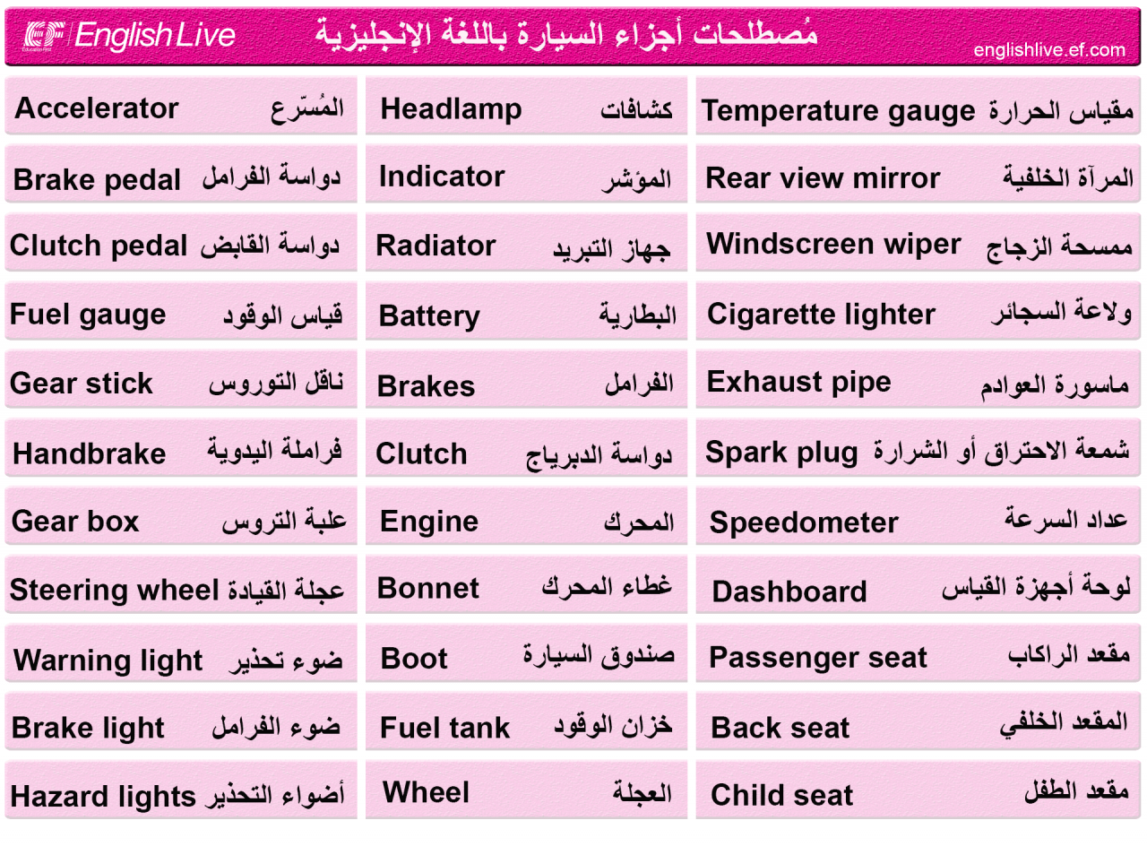 سيارة بالانجليزي - ترجمات مختلفة لكلمة سيارة بالانجليزى 764