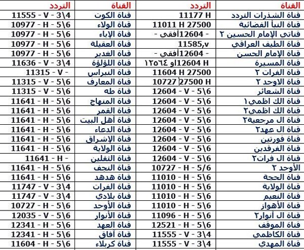 تردد قمر نايل سات كامل - احدث ترددات النايل سات 1324 6