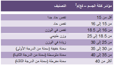 كيفيه حساب الوزن المثالي - لمعرفه الوزن المثالى 1193