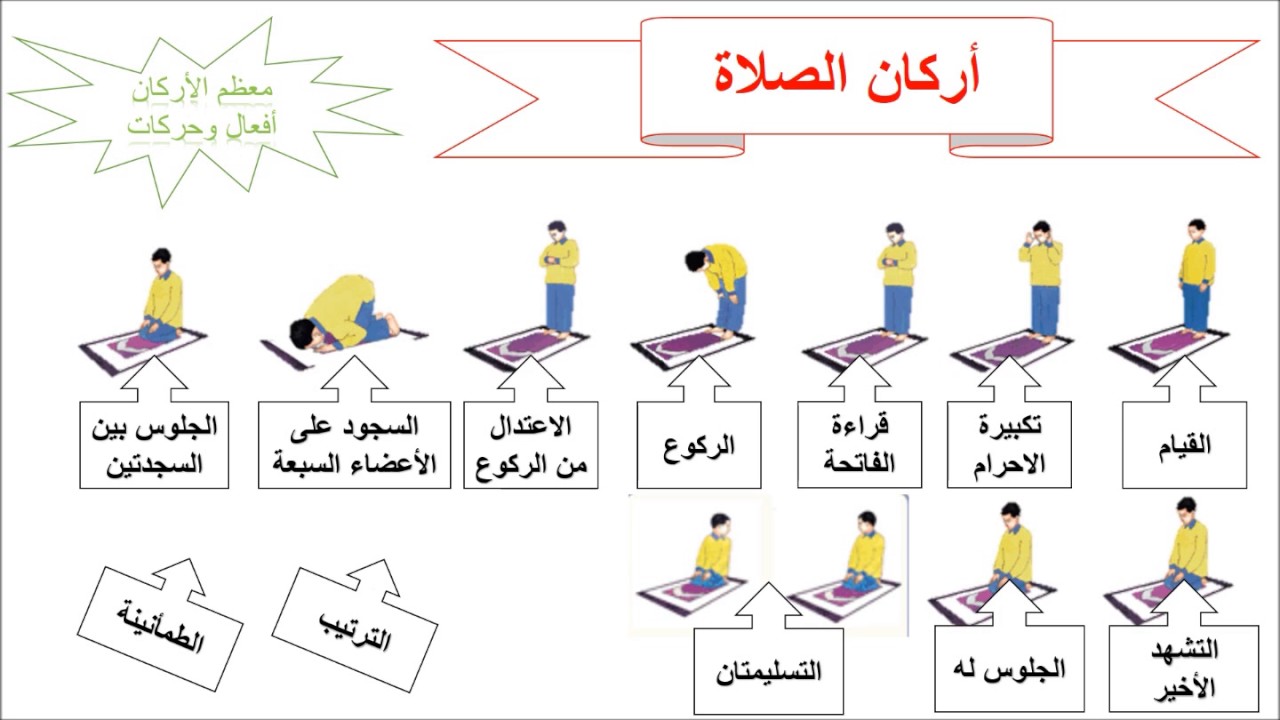 كيفية الصلاة الصحيحة بالصور للنساء - الحجاب الشرعي واركان الصلاة الصحيحة للنساء 2510 1