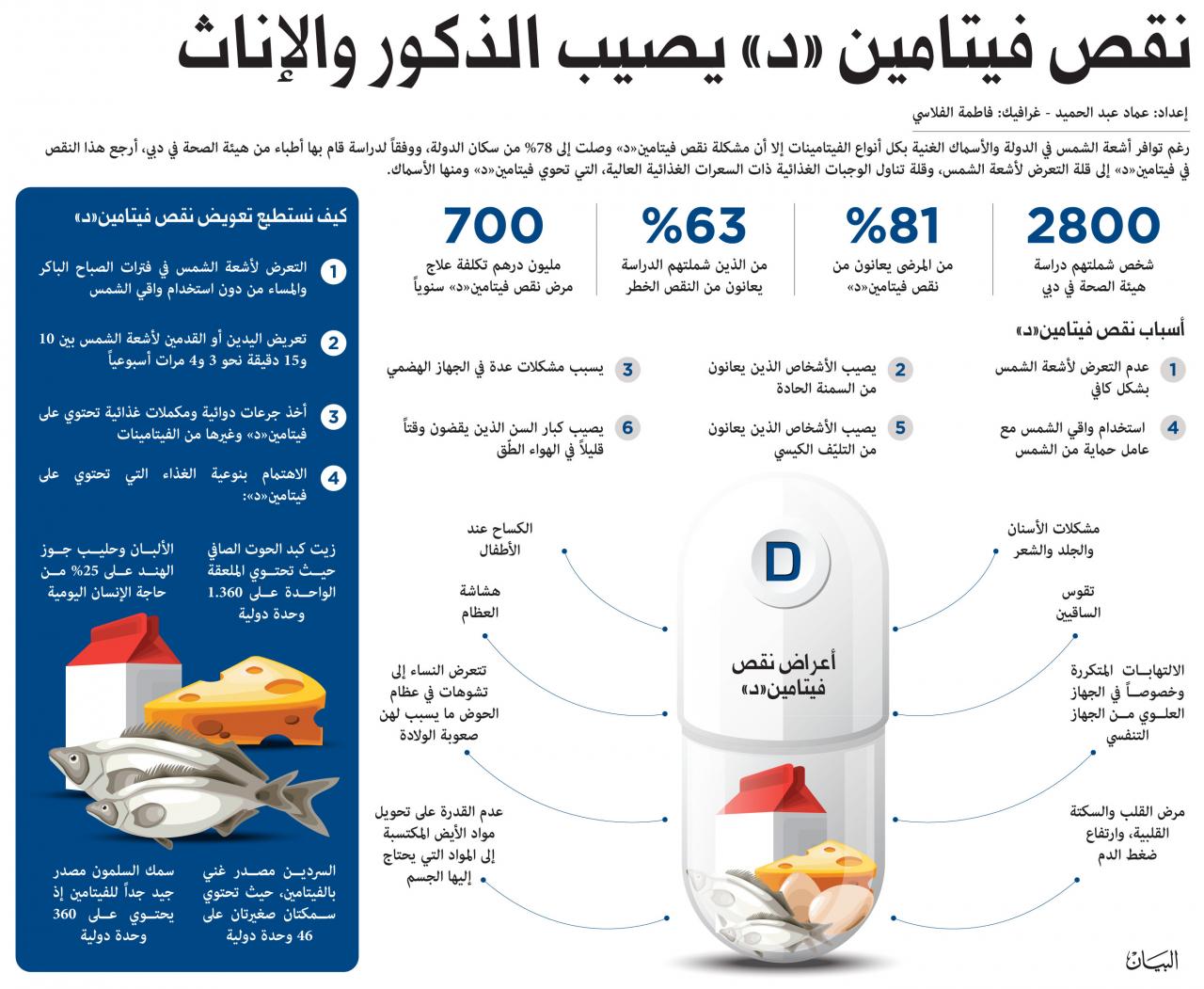 اعراض نقص فيتامين ب ١٢ - مسببات مشاكل فيتامين ب12 1347 3