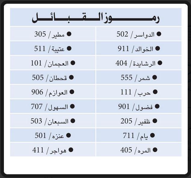 رموز القبائل - ارقام القبائل واسمائهم 189 3