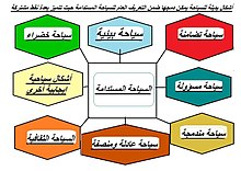 انواع السياحة،ماهي فوائد السياحة 3626