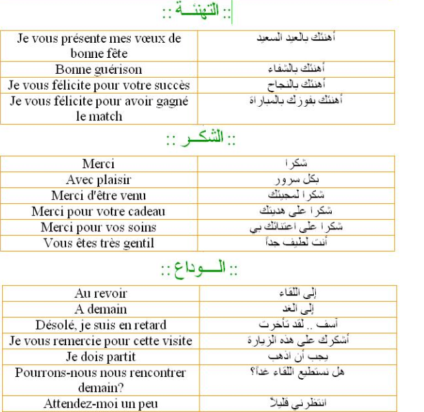 تعلم اللغة الفرنسية , تعليم الفرنسية بكل سهولة