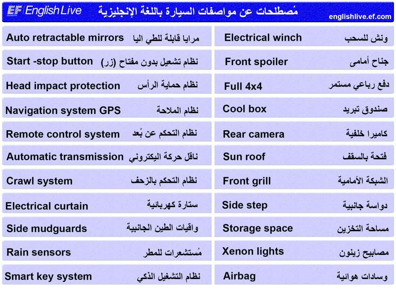 سيارة بالانجليزي - ترجمات مختلفة لكلمة سيارة بالانجليزى 764 1