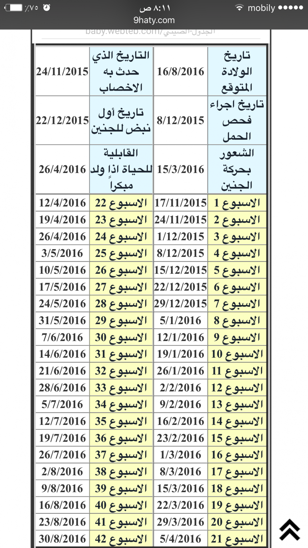 حساب الحمل بالاسابيع 1937