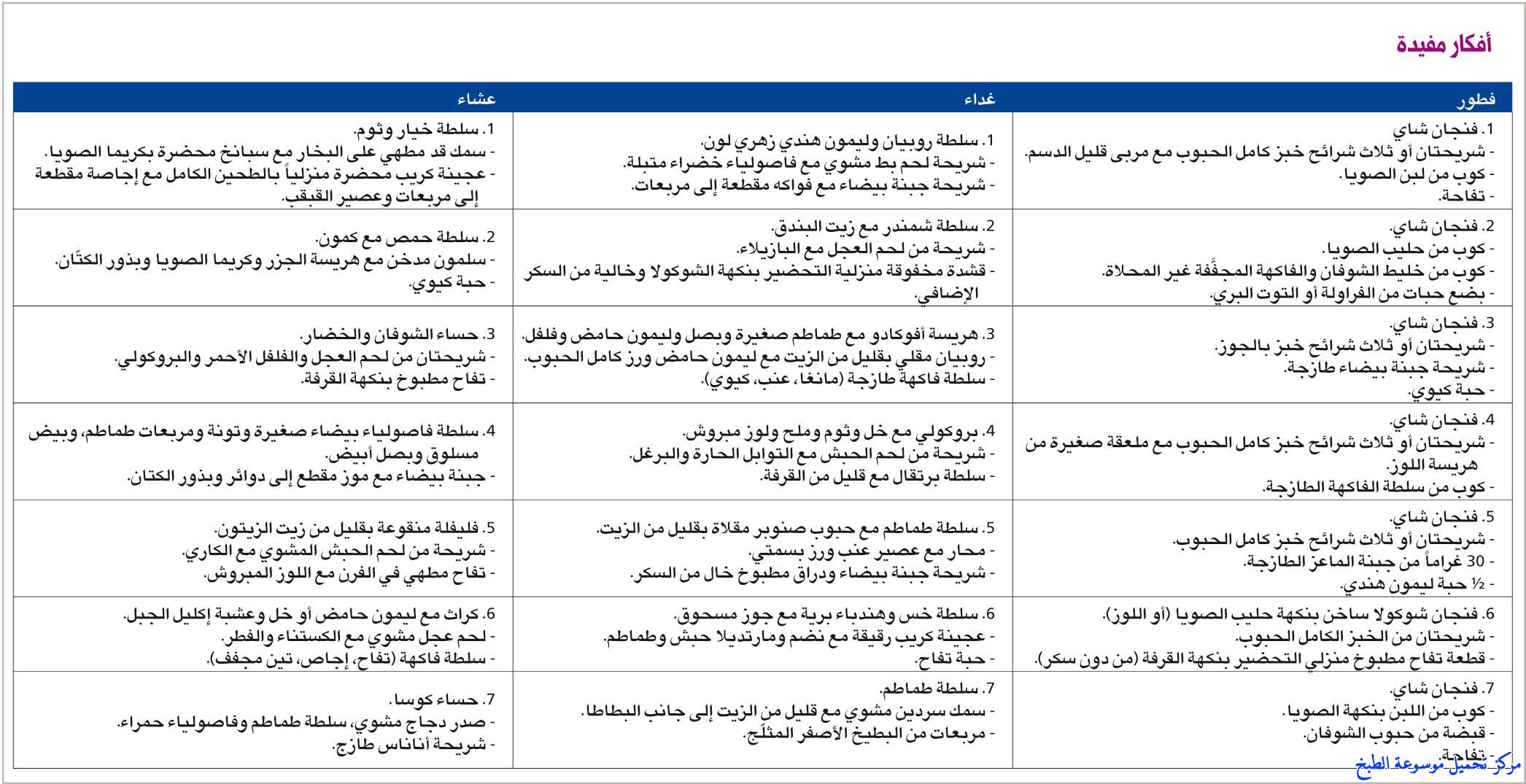 حمية غذائية لتخفيف الوزن , وصفة لانقاص الوزن بسرعة في اسبوع