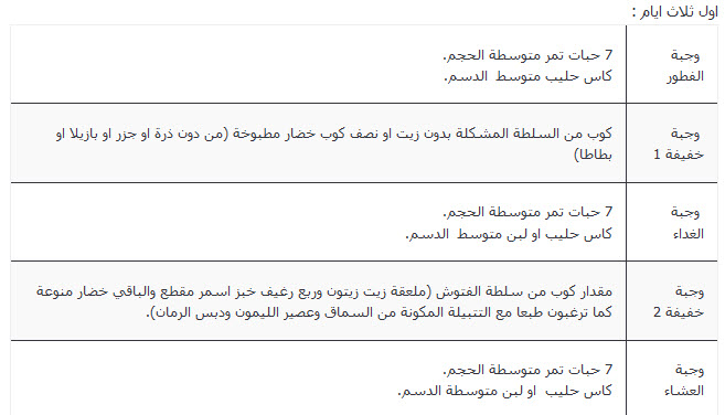 رجيم التمر والحليب - فقدان الوزن بشكل سريع رجيم التمر واللبن 5012 4