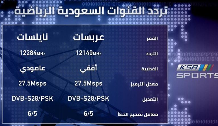 تردد قناة الرياضية , ما هو تردد قناه الرياضيه