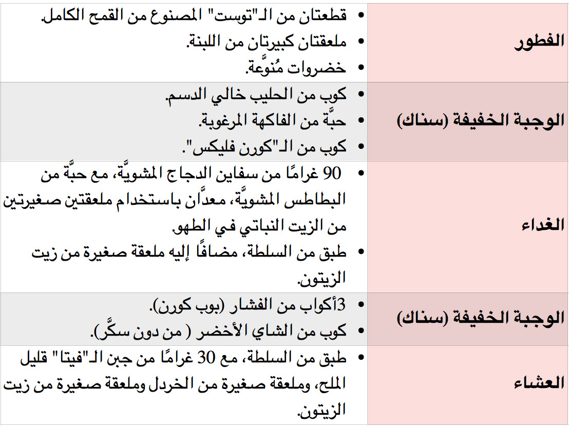 الرجيم الصحي 2038 1