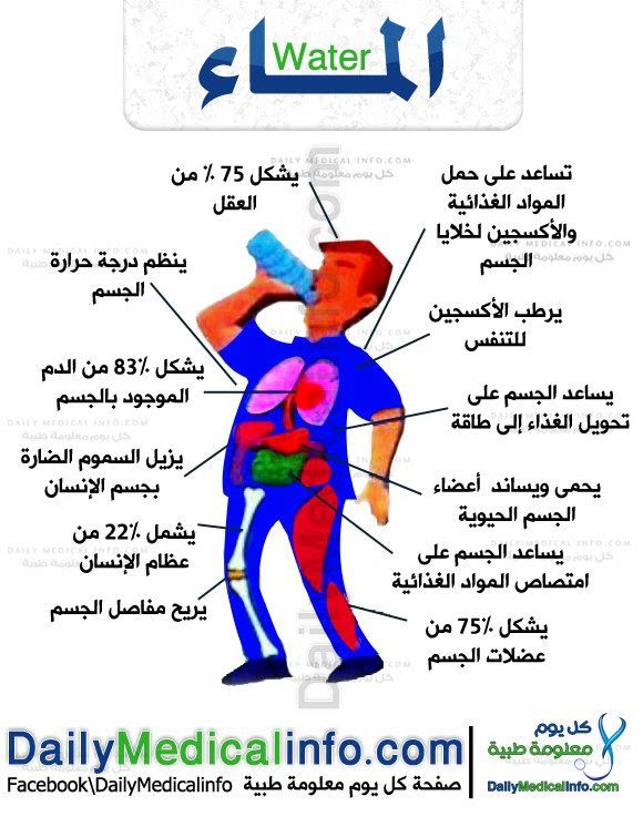 صور عن الصحة , اجمل بوسترات العنايه بالصحه