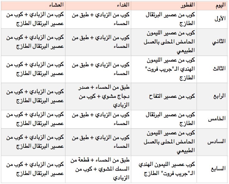 طريقه دايت للتخسيس , ما هي افضل طرق التخسيس