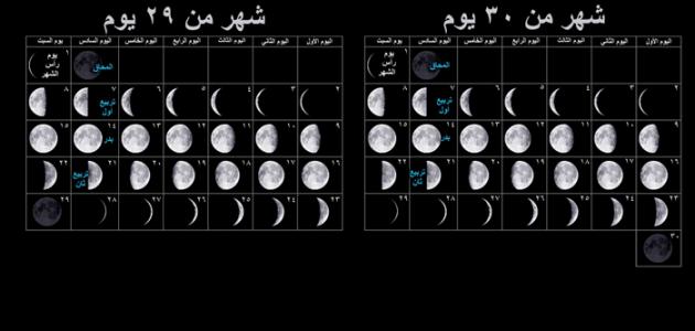 معلومات عن الاشهر الشمسية , ماذا تعرف عن الشهور الشمسيه