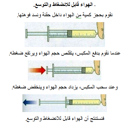 مكونات الهواء - تركيب الهواء وخصائصه 3744