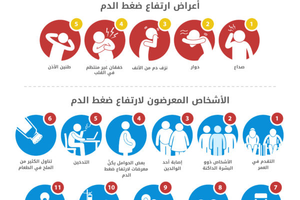 اعراض الضغط - علاج الضغظ و اسبابه 5858 1