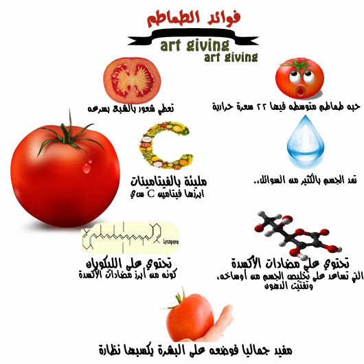 1991 4 فوائد الطماطم - الفوائد العظيمة للبندورة هنديه شقية