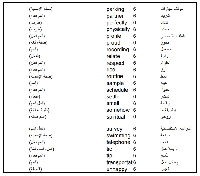 12783 9 معاني كلمات عربي انجليزي - كلمات انجليزية مترجمة الى العربية صنعاء عتاب